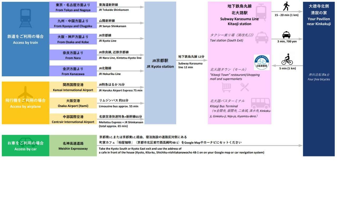 宁静之家度假屋 京都 外观 照片